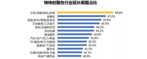 来源/智联招聘数据报告