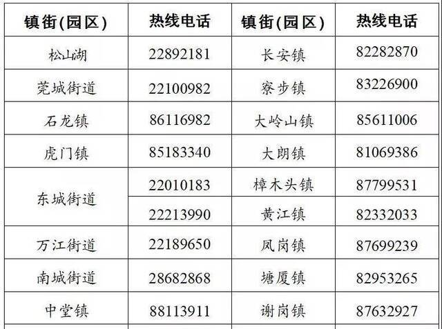 最新！新增4小区！东莞确诊病人到过这20个地方！