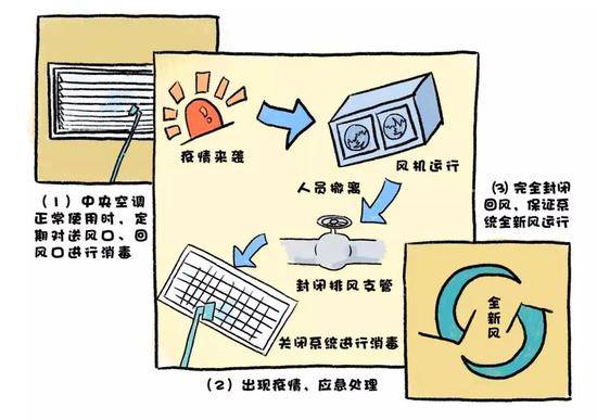 工作场所如何防控新冠病毒肺炎?这些事你要知道！