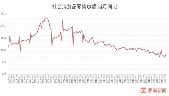 图片来源：Wind、界面新闻研究部