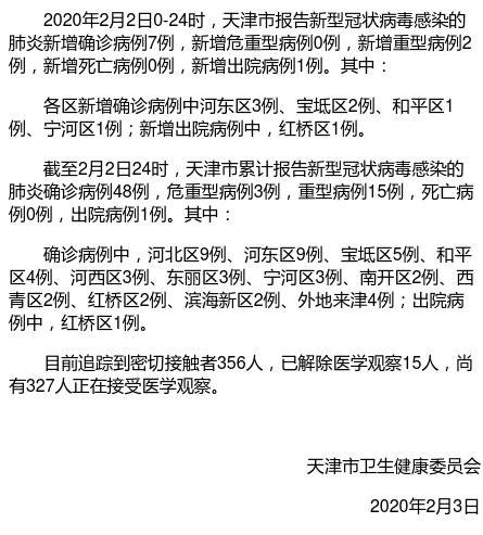 天津新增新冠病毒肺炎确诊病例7例 累计48例