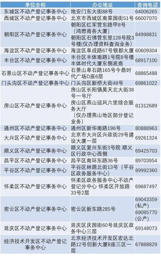 这几类人受疫情影响未还款 公积金贷款不计逾期