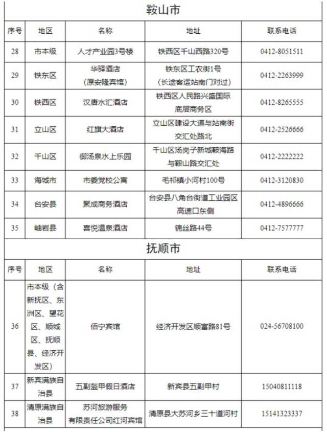 辽宁发布接待在辽滞留湖北等地游客宾馆名单 共103个