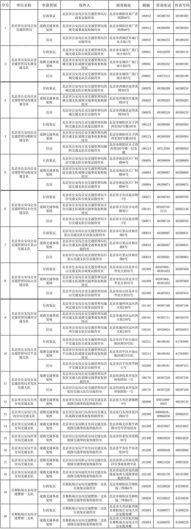 即日起 北京交管行政复议、事故复核暂停