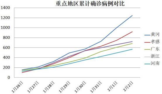 封城措施突然加码 这个城市疫情竟和这些因素有关