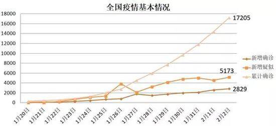 封城措施突然加码 这个城市疫情竟和这些因素有关