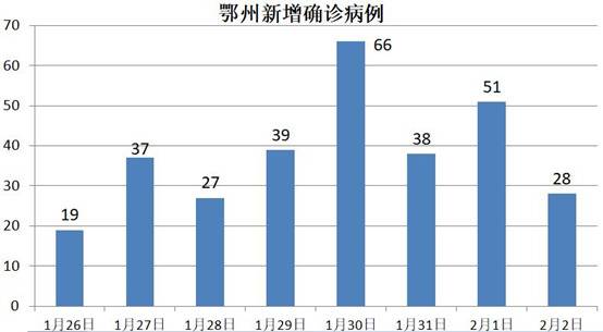 封城措施突然加码 这个城市疫情竟和这些因素有关