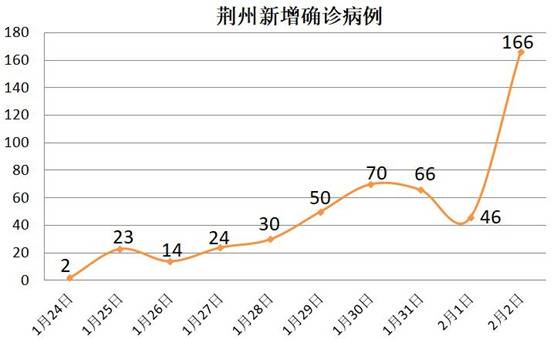 封城措施突然加码 这个城市疫情竟和这些因素有关