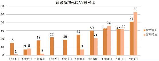 封城措施突然加码 这个城市疫情竟和这些因素有关