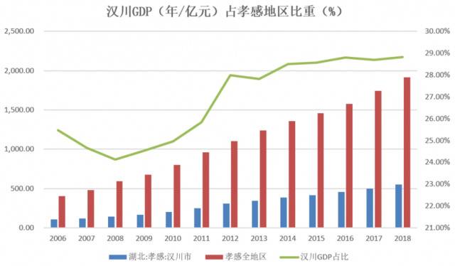 一县级市累计病例230 如何破解湖北汉川疫情症结