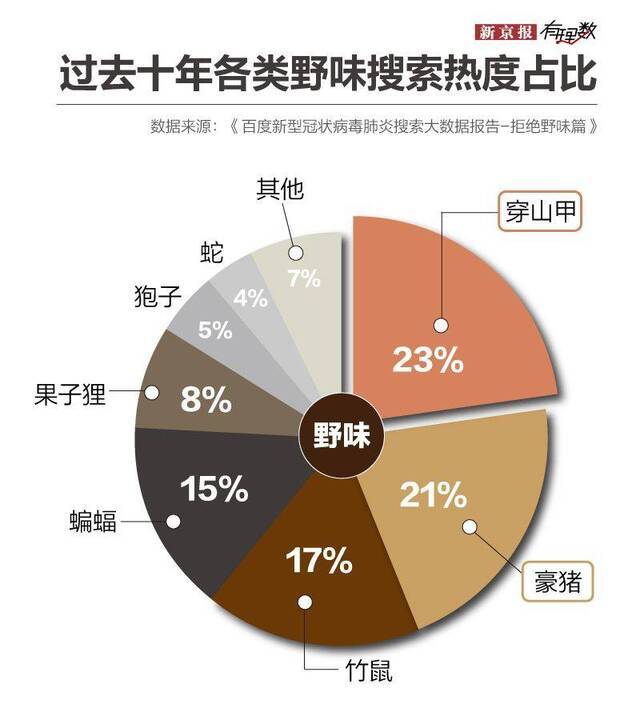 非典和埃博拉都被怀疑源于蝙蝠 吃野味你图个啥？