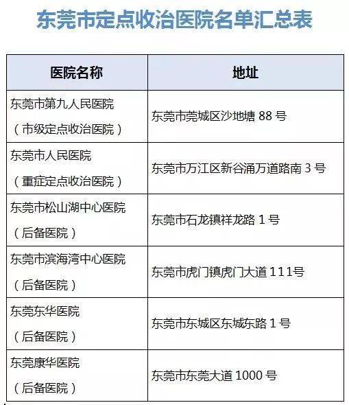 “我是张奇志，我请战！”东莞这家医院的请战接龙让人泪目！