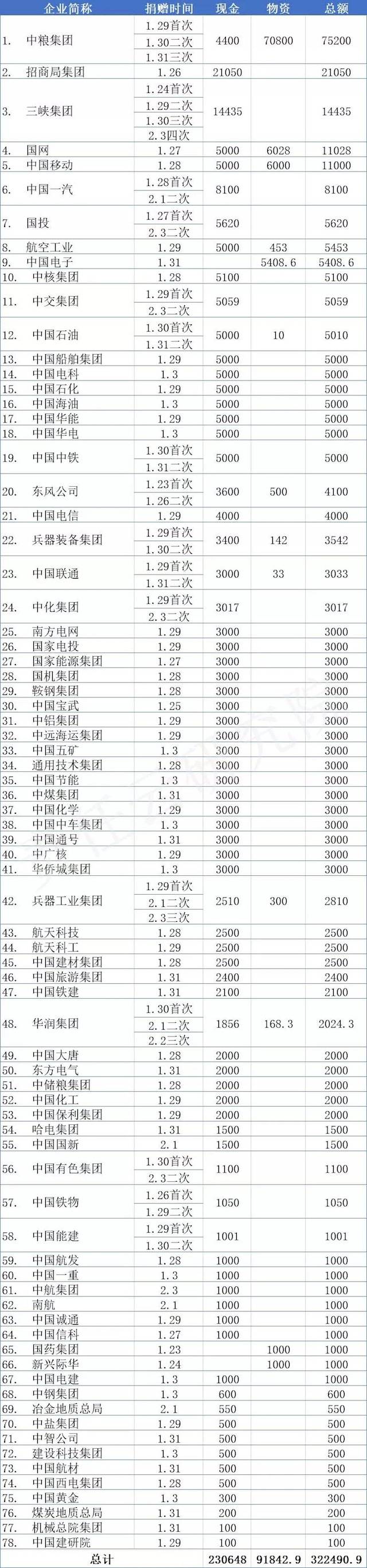 疫情防控企业捐赠知多少？中国社科院专家大盘点