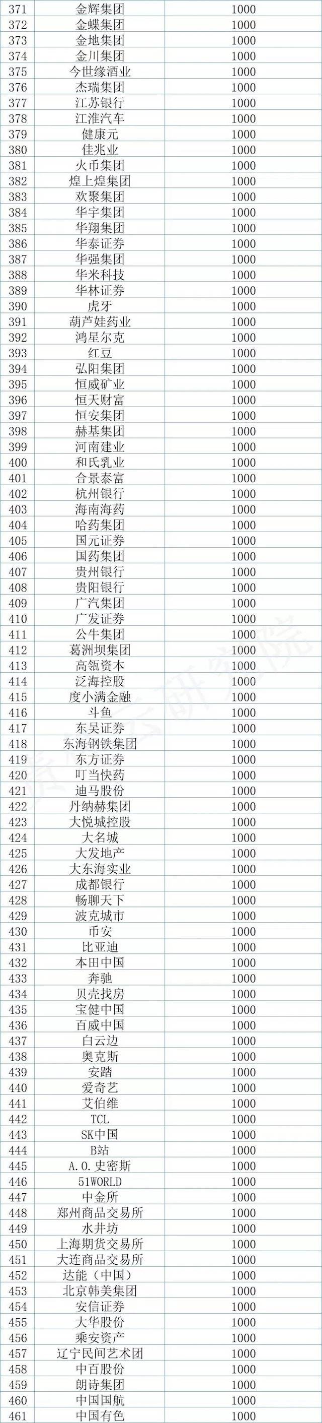 疫情防控企业捐赠知多少？中国社科院专家大盘点