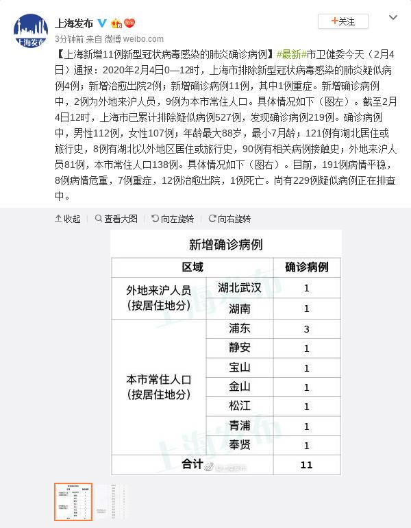 上海新增11例新冠病毒肺炎确诊病例 累计219例