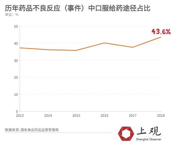 以中医药或中西医结合治疗患者出院 但中药别乱吃