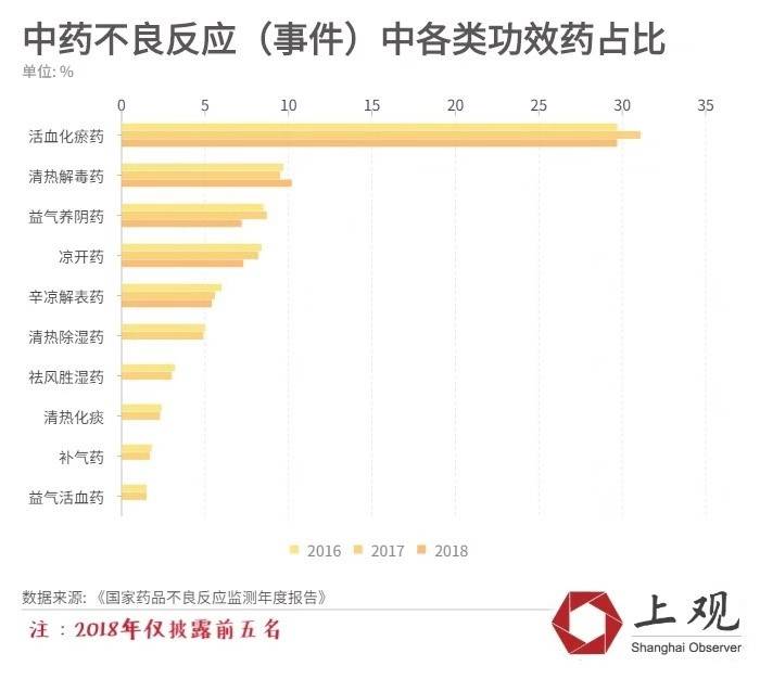 以中医药或中西医结合治疗患者出院 但中药别乱吃