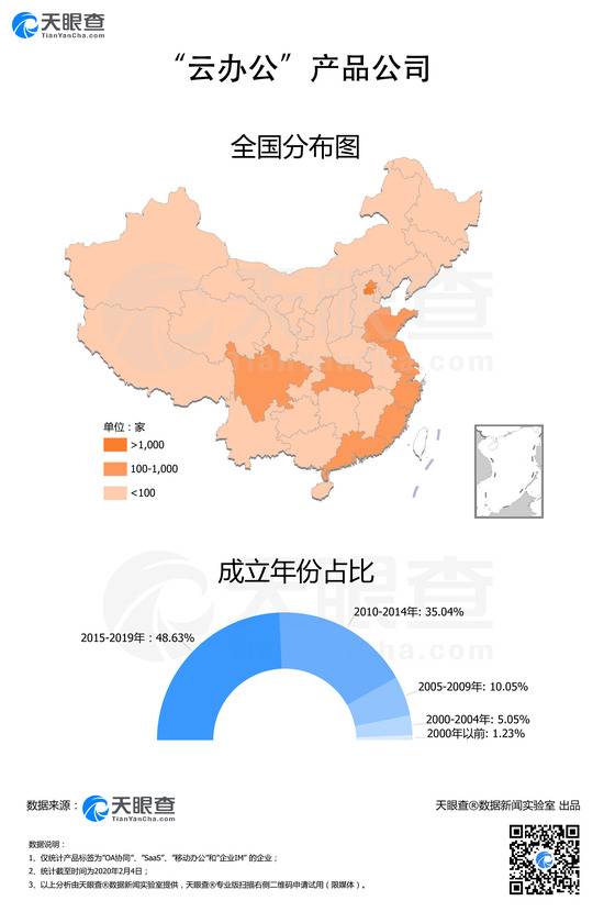 超过4500家公司“云办公” 北京成云办公企业聚集地