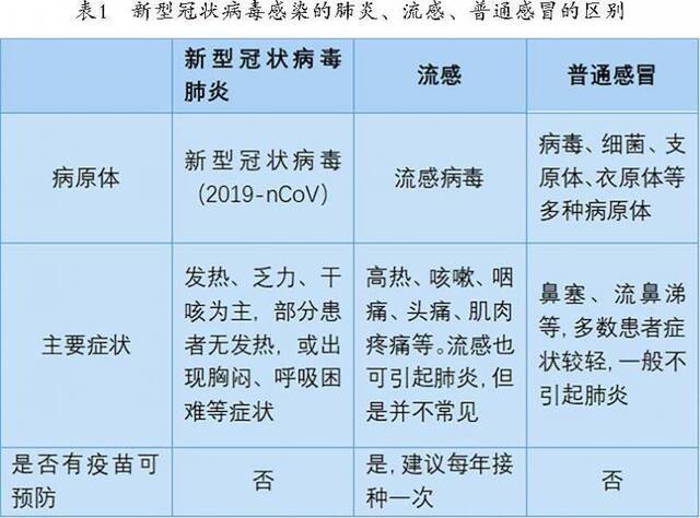 重磅!《协和新型冠状病毒肺炎防护手册》正式发布