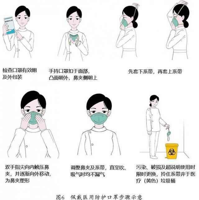 重磅!《协和新型冠状病毒肺炎防护手册》正式发布