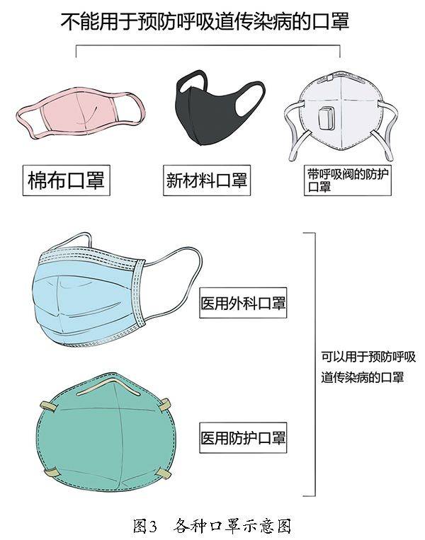 重磅!《协和新型冠状病毒肺炎防护手册》正式发布