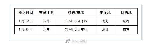 紧急扩散！急寻1月22日和25日C5749C5748乘客