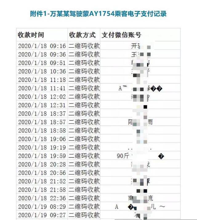 呼和浩特寻确诊出租车司机所载乘客 仍在梳理线索