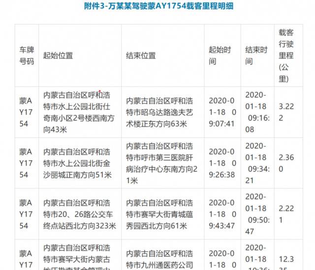 呼和浩特寻确诊出租车司机所载乘客 仍在梳理线索