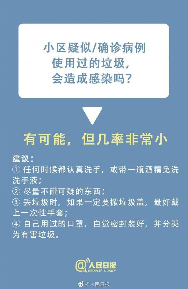 速看！小区有人感染怎么办？