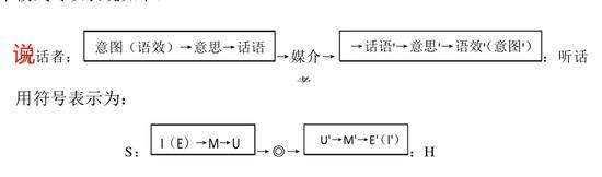 图片来自参考资料