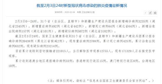 新冠肺炎诊断加快：超500例省份5个 超1000例城市3座