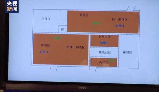 百货大楼连续感染病例 专家“福尔摩斯式”分析背后是深刻警示！