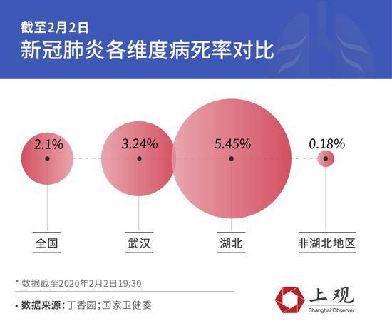 与其怕你不如先探探你的底细：新冠病毒