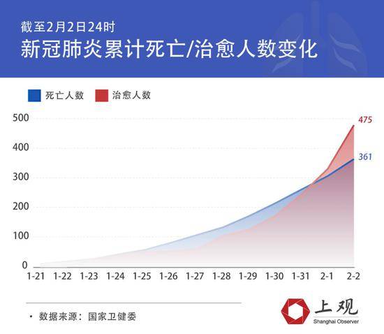 与其怕你不如先探探你的底细：新冠病毒