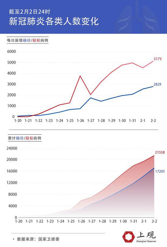 与其怕你不如先探探你的底细：新冠病毒