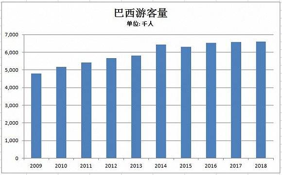 2016年寨卡被列为PHEIC后 巴西经济发生了什么？