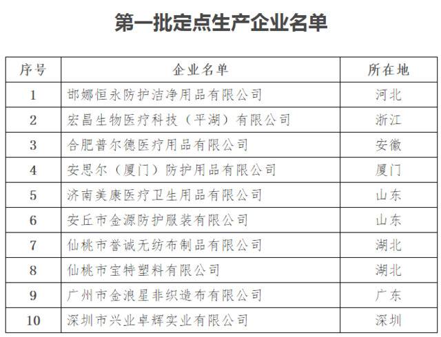 国家卫生健康委办公厅关于加强疫情期间医用防护用品管理工作的通知