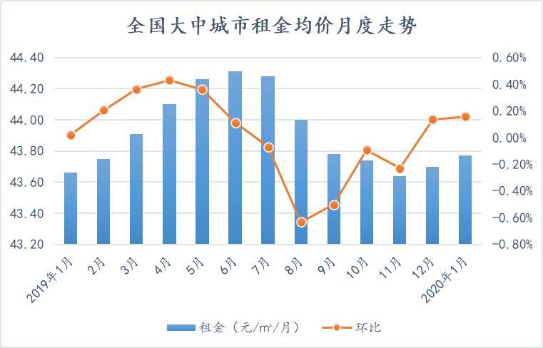 数据来源：诸葛找房数据研究中心