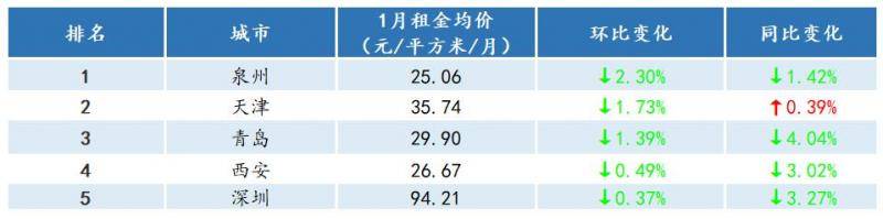 数据来源：诸葛找房数据研究中心