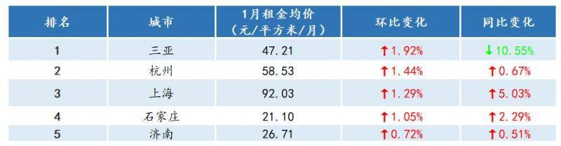 数据来源：诸葛找房数据研究中心