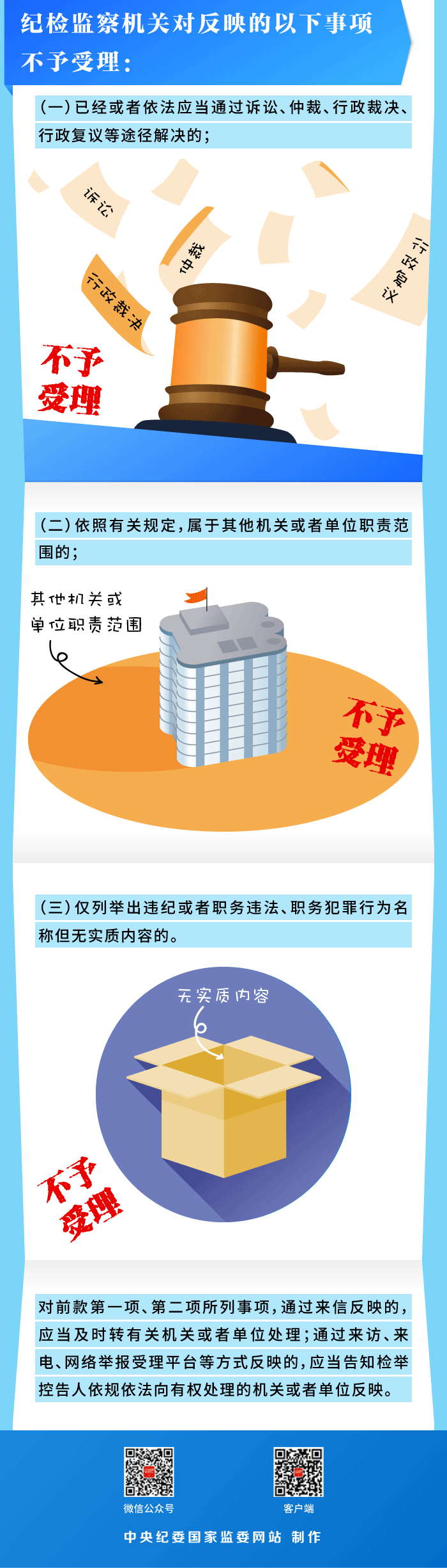 漫读丨哪些行为可以向纪检监察机关检举控告？