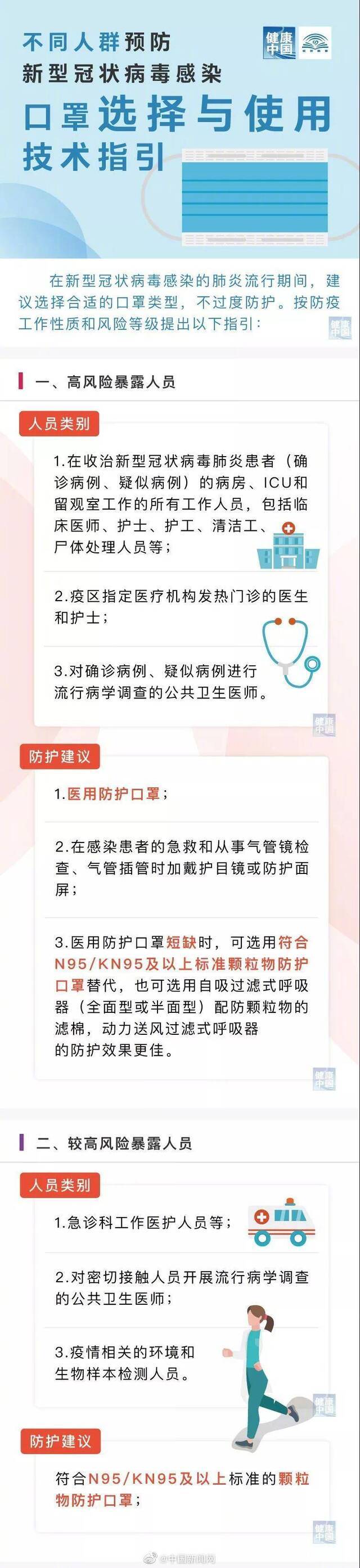 国家卫健委发布不同人群选用口罩指引