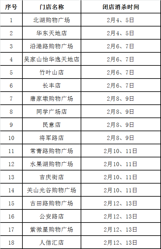 备注：个别如有变化，以相关门店公告为准