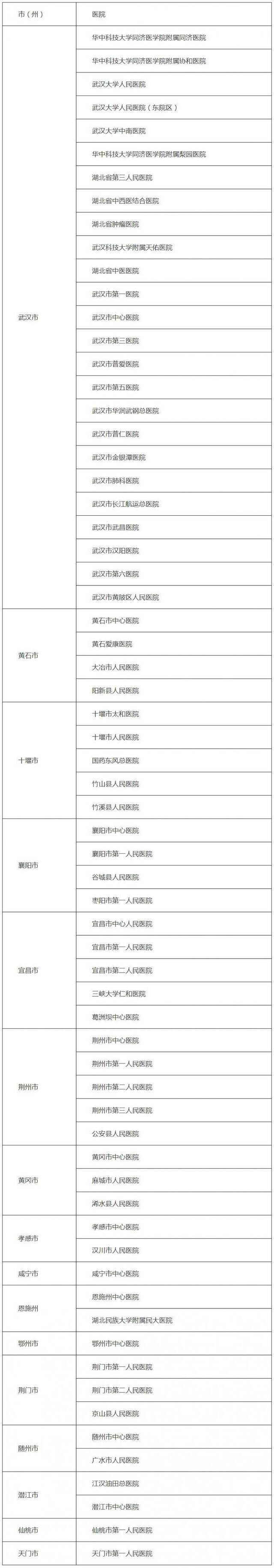 湖北新冠病毒核酸检测机构:疾控中心医院与第三方