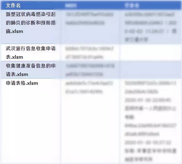 趁火打劫？印度黑客组织定向攻击我国医疗机构