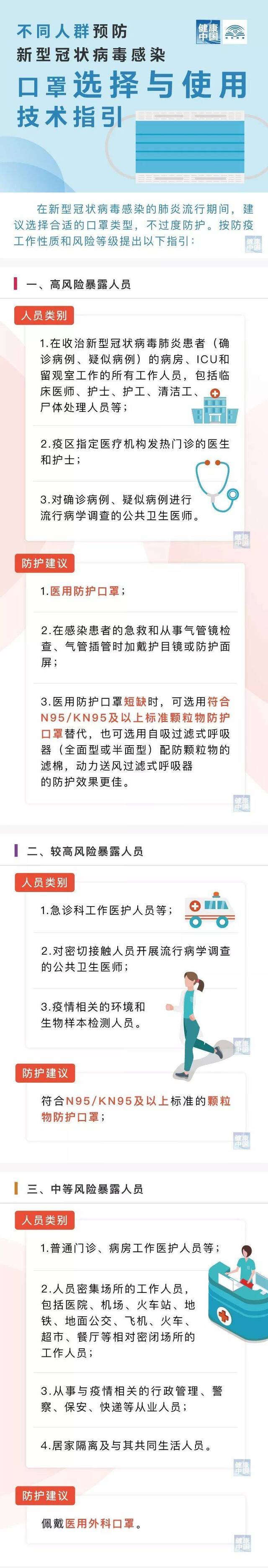 口罩戴多久需要更换？又该如何保存、清洗？