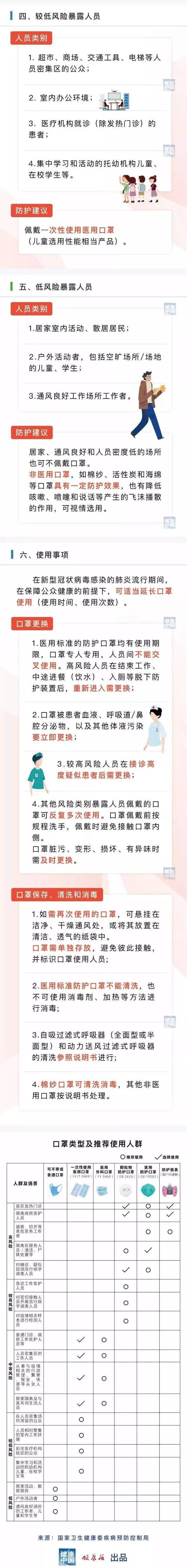 口罩戴多久需要更换？又该如何保存、清洗？