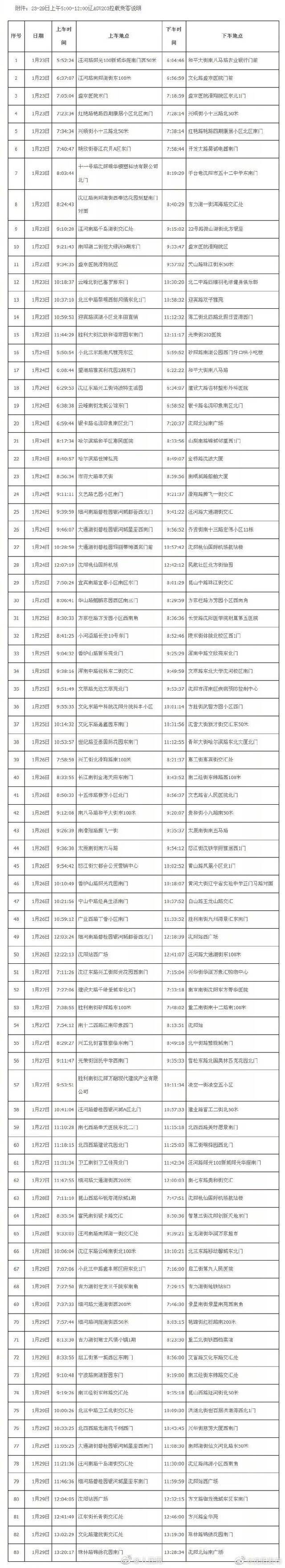 急转扩散！沈阳确诊出租车司机83次出车轨迹公布