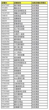 拼多多清退40家口罩违规店铺 6000家采取限制