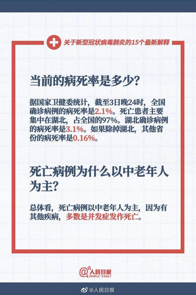 转扩！关于新型冠状病毒肺炎的15个最新解释